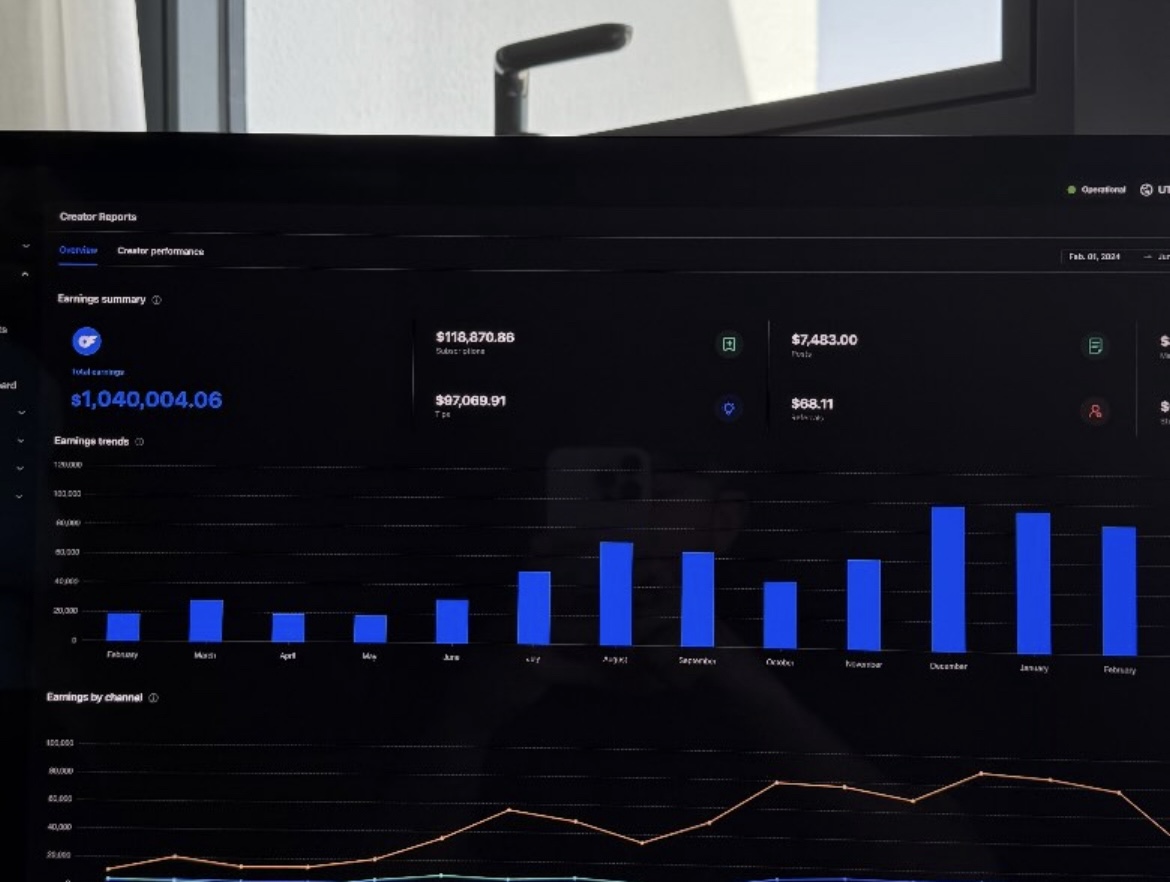 Creator reports — $1M earnings